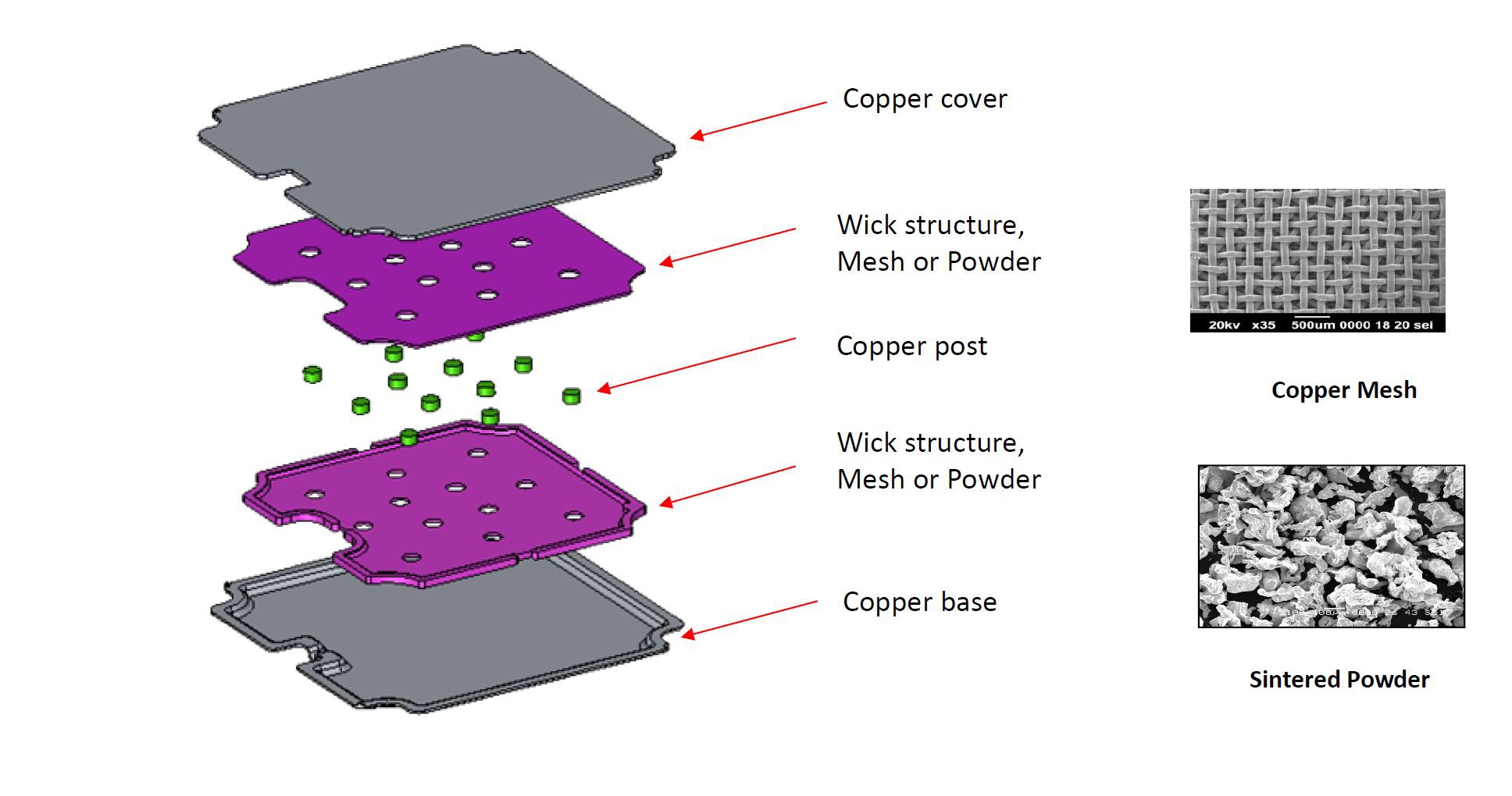 증기 챔버의 작동 원리