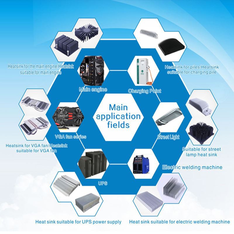 aluminum heat sink applications
