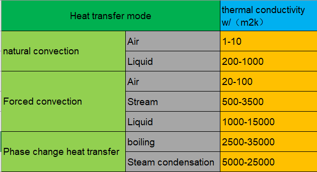 thermal conductivity 