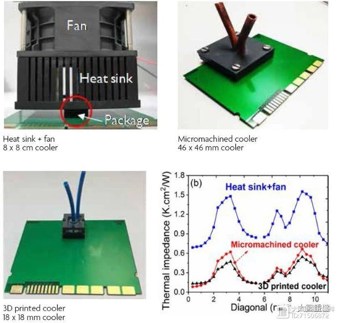 spray chip cooling solution 