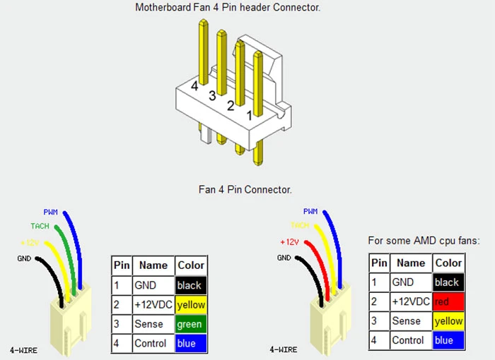 4 pin cooling fan