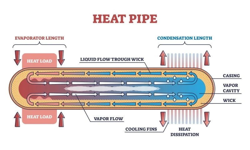 heat pipe.jpeg