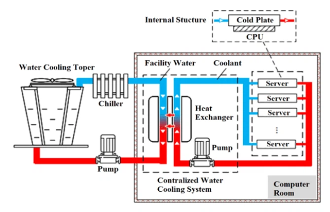 liquid cooling system liquid cooling system