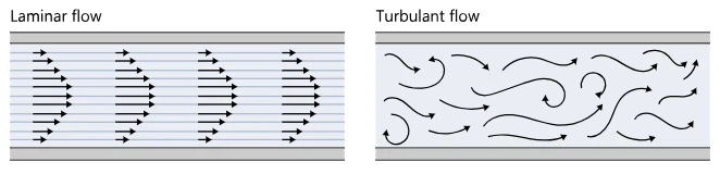 turbulence liquid cooling turbulence liquid cooling