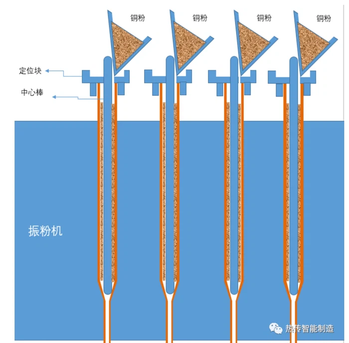 heatpipe production heatpipe production