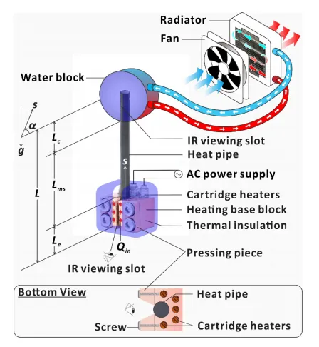 ultra-light weight heatpipe ultra-light weight heatpipe
